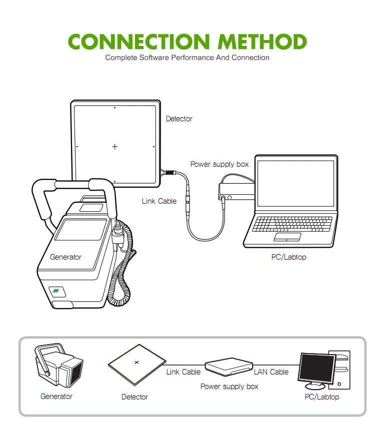 My-D019A Medical Hospital Instrument Digital Portable X-ray Equipment